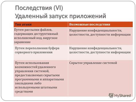 Возможные последствия недостаточной конфиденциальности