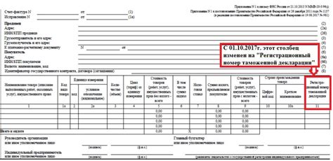 Возможные последствия отсутствия номера ГТД в счете-фактуре