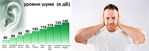 Возможные последствия шума