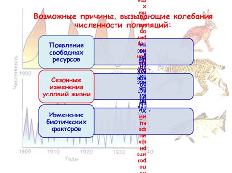 Возможные причины, вызывающие эффект прокрутки вверх