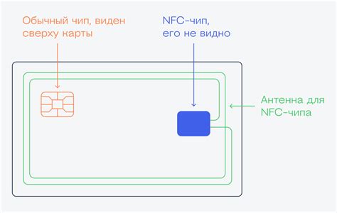 Возможные причины, по которым NFC не работает с картой: