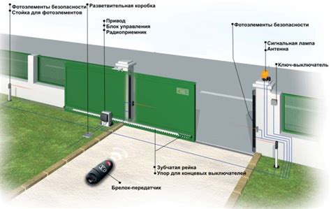 Возможные причины автоматического открывания и закрывания