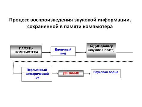 Возможные причины воспроизведения звуковой реакции