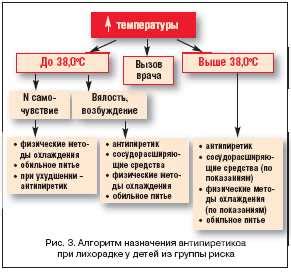 Возможные причины зноба без повышения температуры