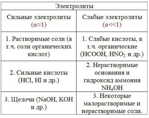 Возможные причины изменения плотности электролита