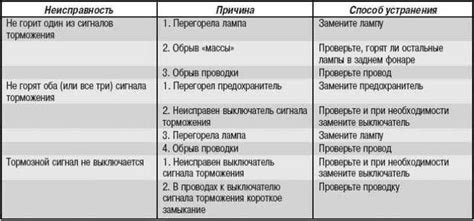 Возможные причины исчезновения сигнала