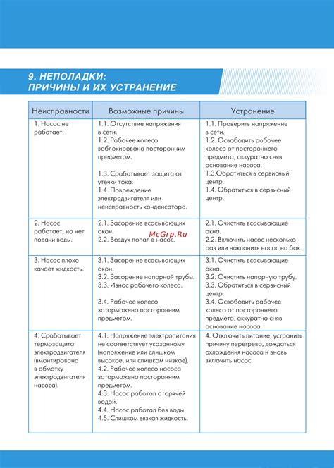 Возможные причины и их устранение: