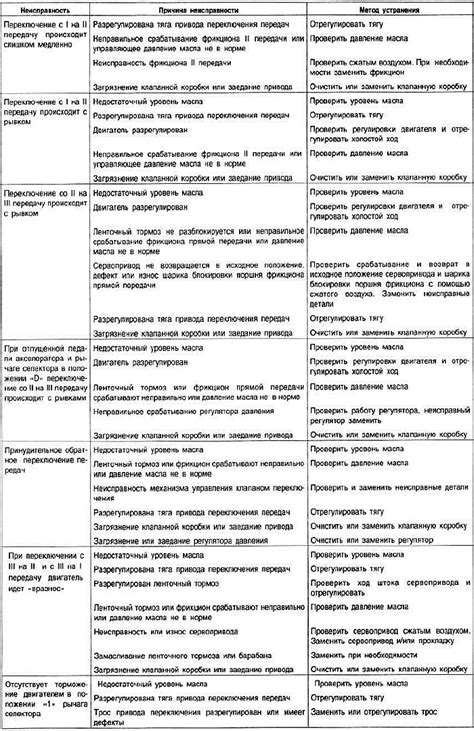 Возможные причины и методы устранения сетевых задержек