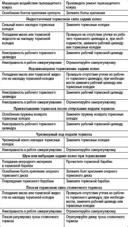 Возможные причины и способы его обнаружения