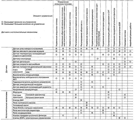 Возможные причины неисправностей