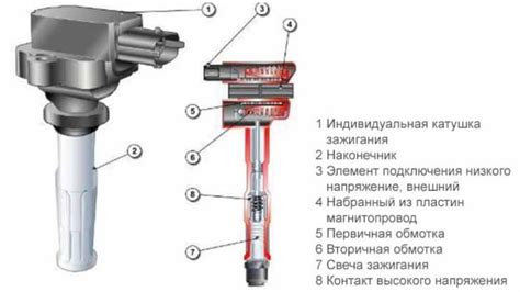 Возможные причины неисправности катушки зажигания в Ауди 100: