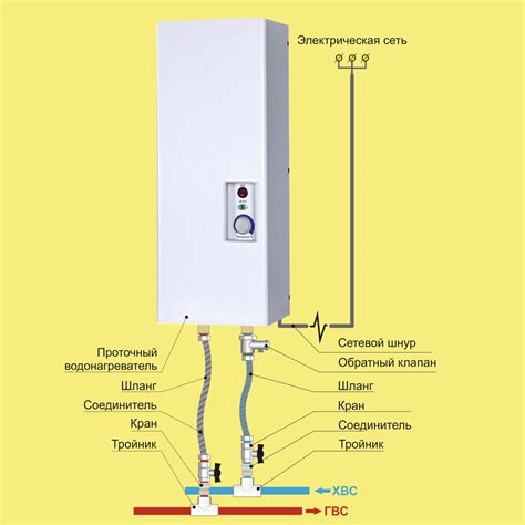 Возможные причины неисправности проточного водонагревателя Electrolux