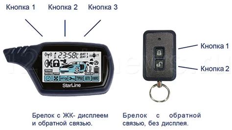 Возможные причины неработоспособности брелока сигнализации старлайн А91