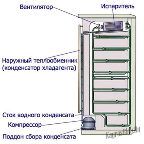 Возможные причины неработоспособности морозилки в холодильнике