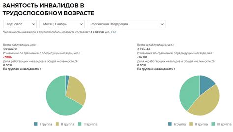 Возможные причины отказа в открытии реестра инвалидов