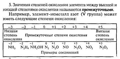 Возможные причины появления окисления