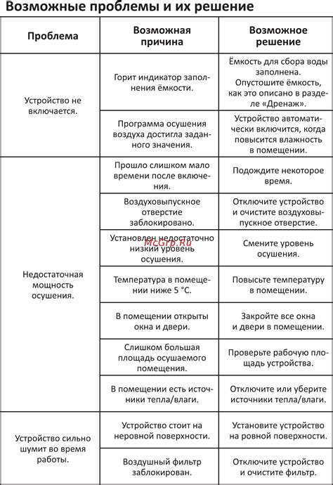 Возможные причины проблемы и их решение