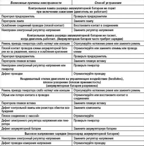 Возможные причины прыжков зарядки