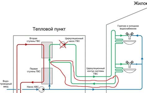 Возможные причины утечки горячей воды