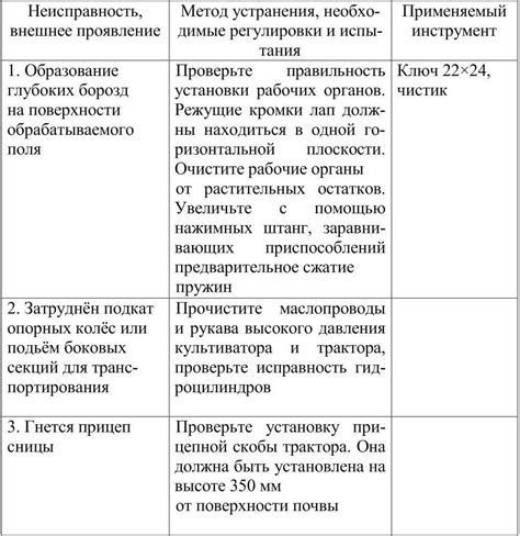 Возможные проблемы и их решения при автоматическом назначении ролей