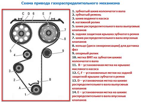 Возможные проблемы и их решения при замене ремня генератора на Газели 405