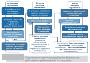 Возможные проблемы и их решения при отключении главного экрана