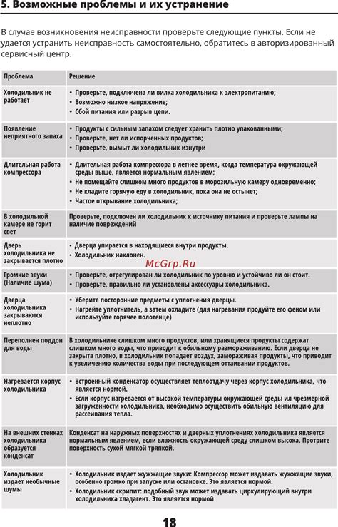 Возможные проблемы и их устранение в процессе заряжания