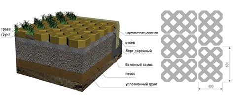 Возможные проблемы и решения при использовании камней вместо дренажа