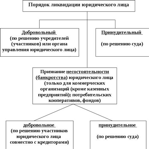 Возможные проблемы и способы их решения при создании рельефа