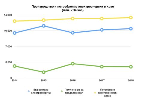 Возможные проблемы и трудности