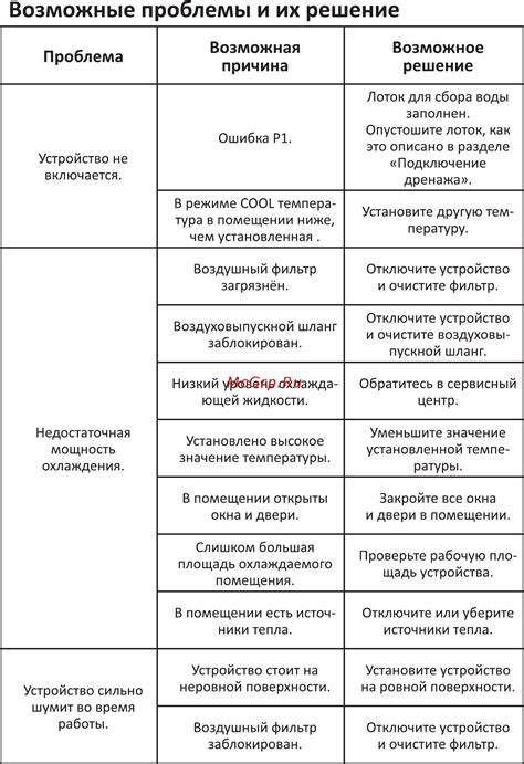 Возможные проблемы при изменении местоположения и их решение