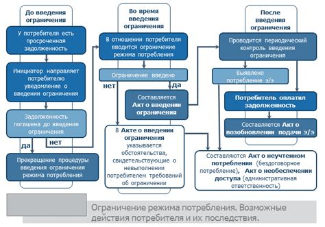 Возможные проблемы при отключении турбо режима