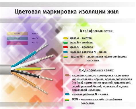 Возможные проблемы при подключении коричневого и синего проводов