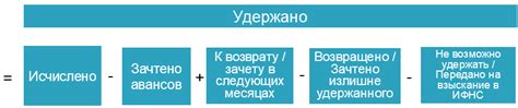 Возможные проблемы при получении НДФЛ