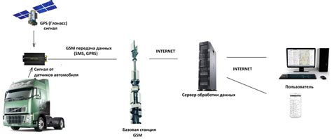 Возможные проблемы при работе Глонасс на смартфоне