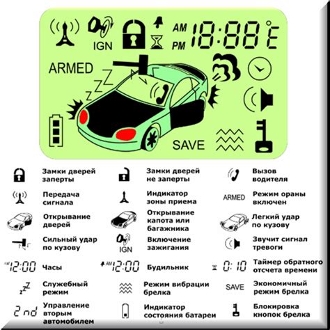 Возможные проблемы связанные с отображением открытой двери на брелке сигнализации