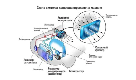 Возможные проблемы с недостатком фреона в автокондиционере