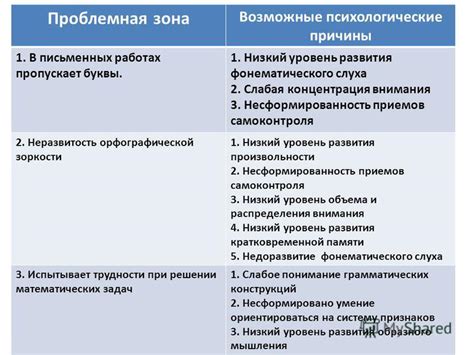 Возможные психологические причины привлечения на расстоянии