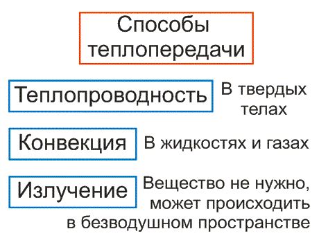 Возможные пути возвращения "тепла"