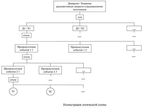 Возможные пути избежания платежей: