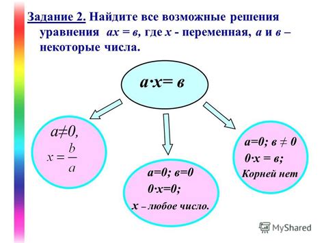 Возможные пути решения уравнения без корней