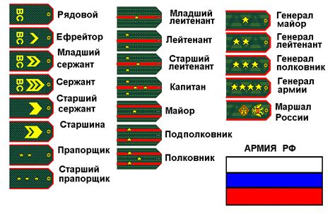 Возможные различия в звании в разных странах