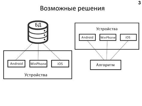 Возможные решения для различных устройств