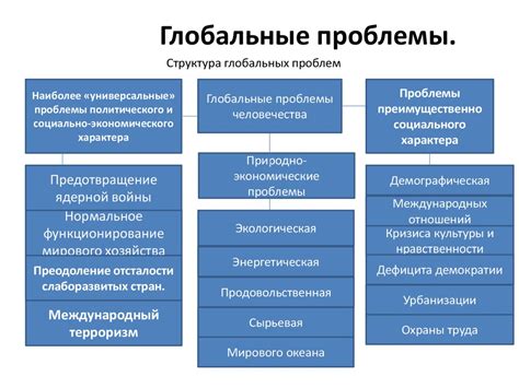 Возможные решения и преодоление проблемы