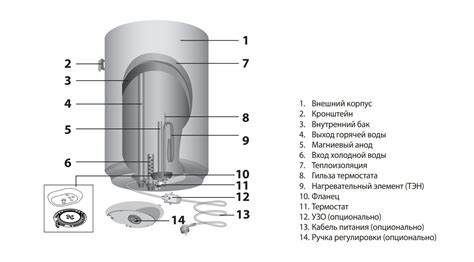 Возможные решения проблемы отсутствия воды в Дубне