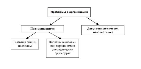 Возможные решения проблем с московским метро