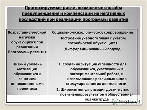 Возможные риски и предупреждения при проведении процесса