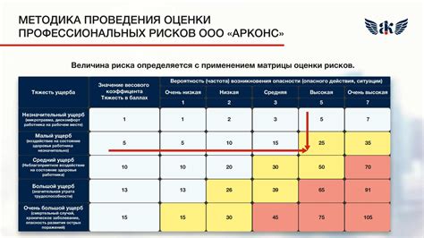 Возможные риски при отключении усиленной безопасности