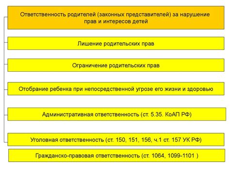 Возможные санкции за нарушение проверки