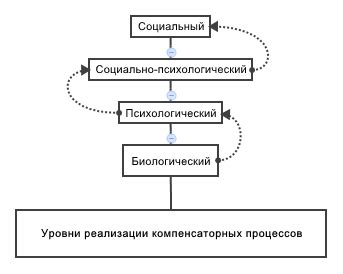 Возможные способы компенсации убытков